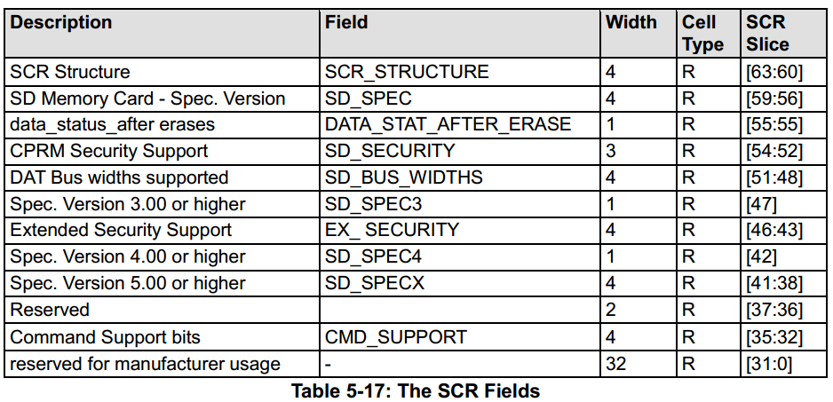 sd_SCR