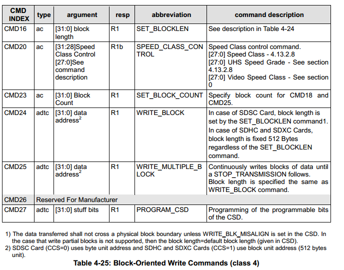 block_write_commands