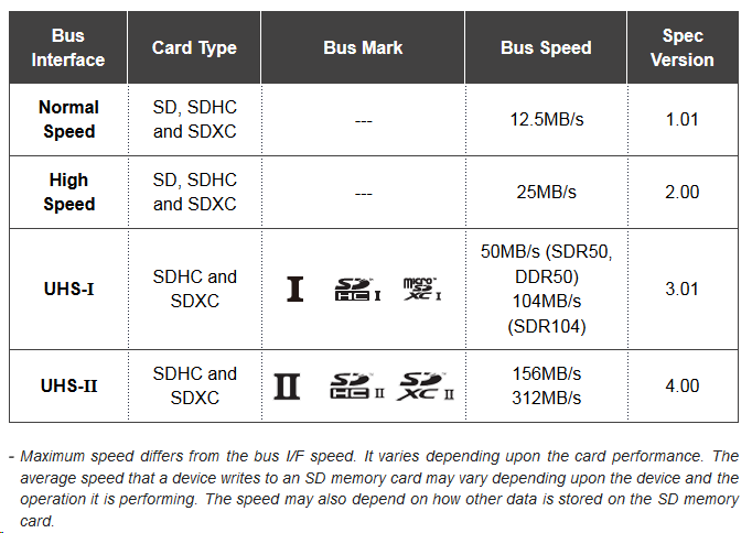 sd_bus_speed_mode