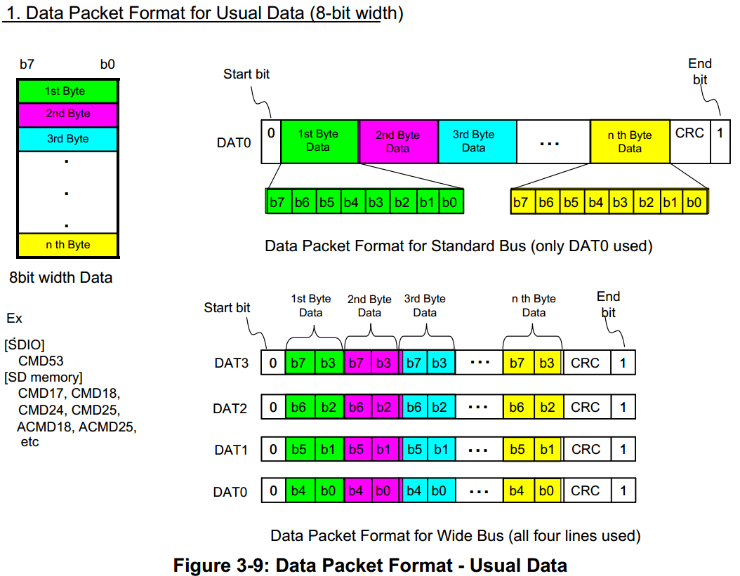 sd_bus_usual_data