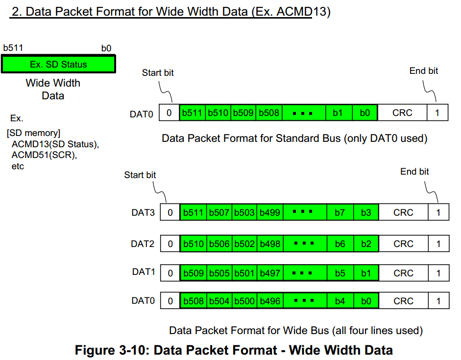 sd_bus_wide_width_data