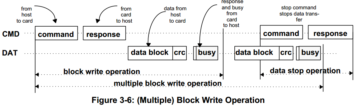 sd_bus_write_mode