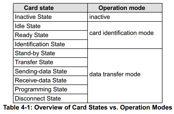 card_state_operation_mode