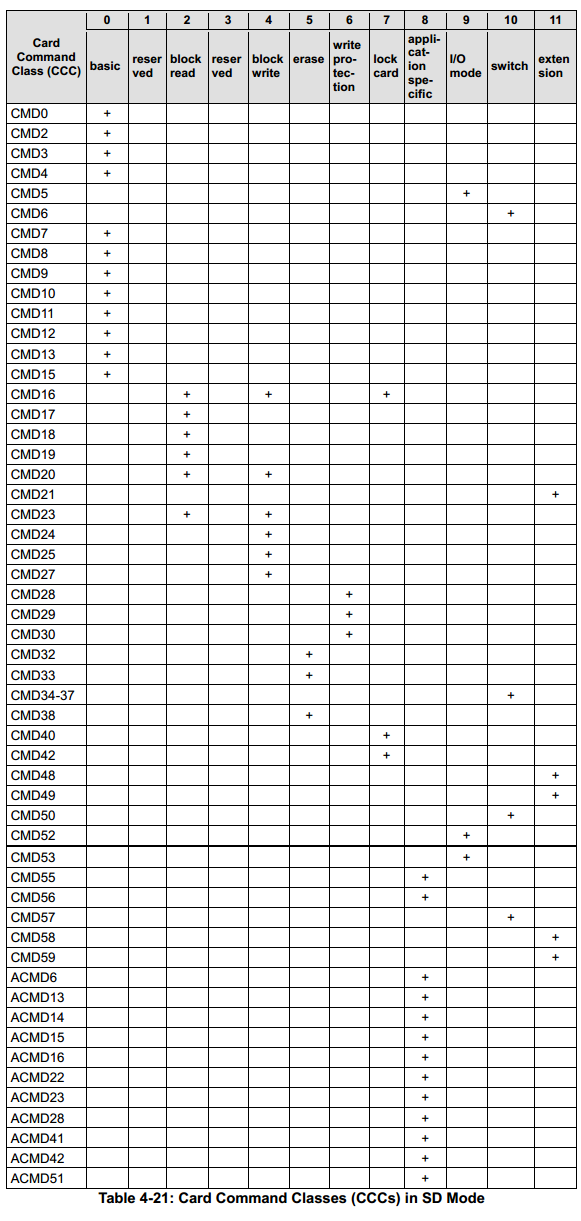 sd_cmd_classes