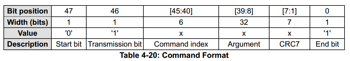 cmd_format