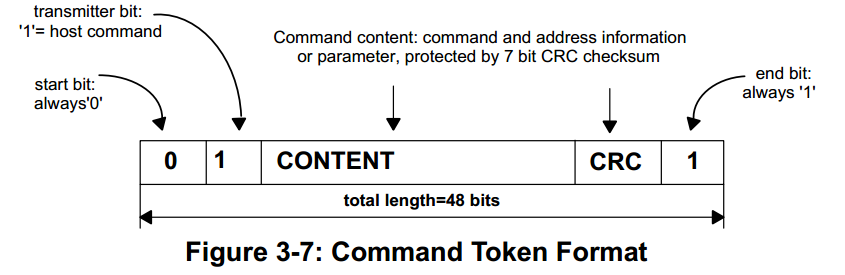 sd_cmd_token_format