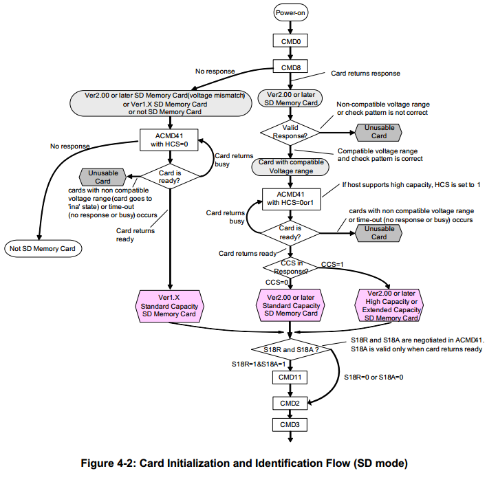 sd_init_ident_flow