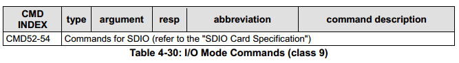 io_mode_commands