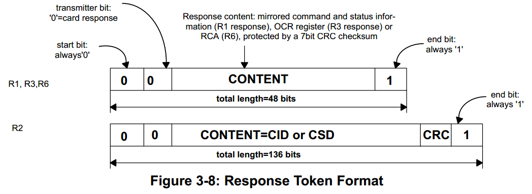 sd_reps_token_format