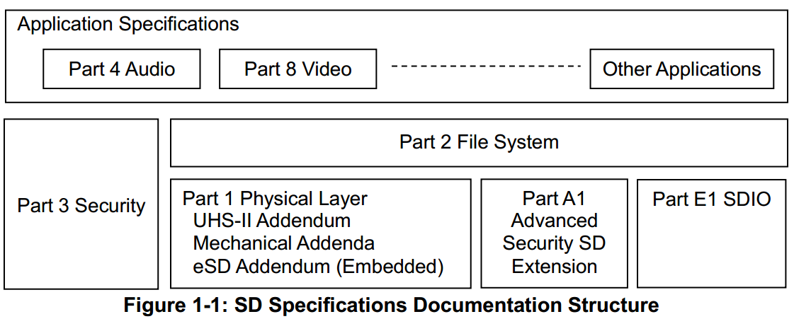 sd_spec_doc_structure